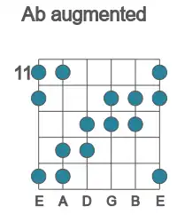 Guitar scale for augmented in position 11